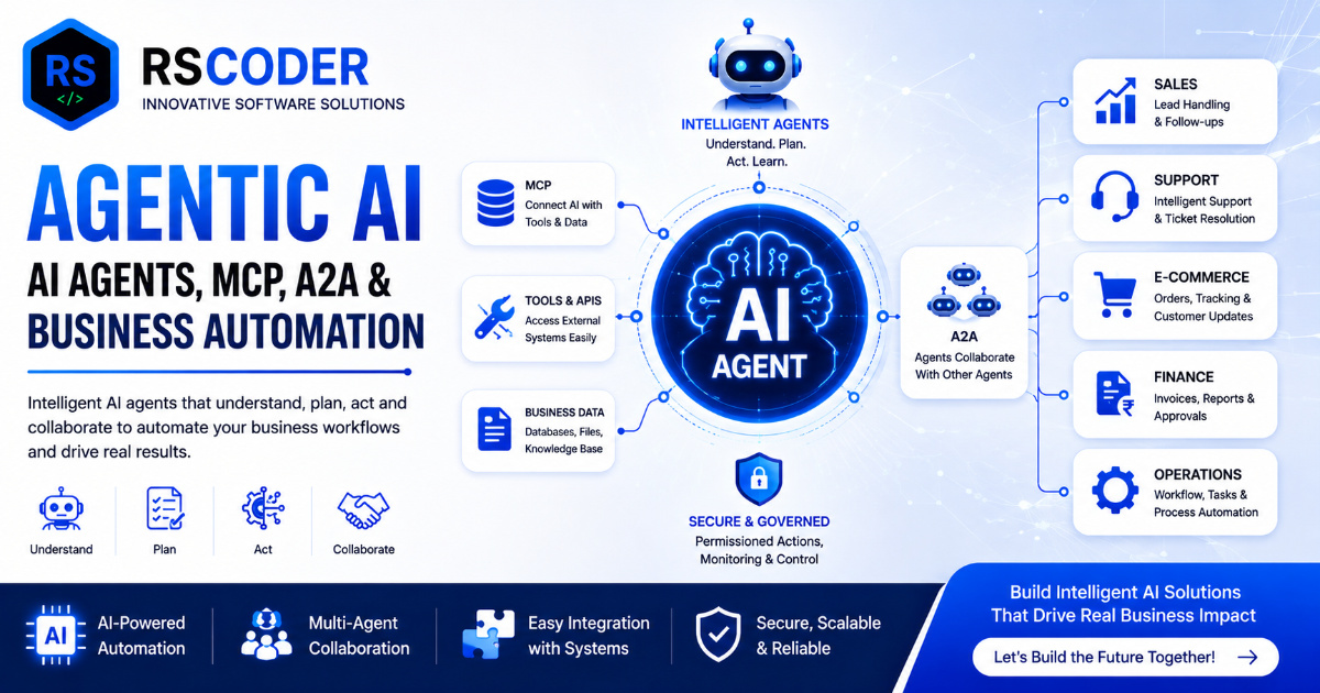 Agentic AI in 2026: AI Agents, MCP, A2A & Business Automation