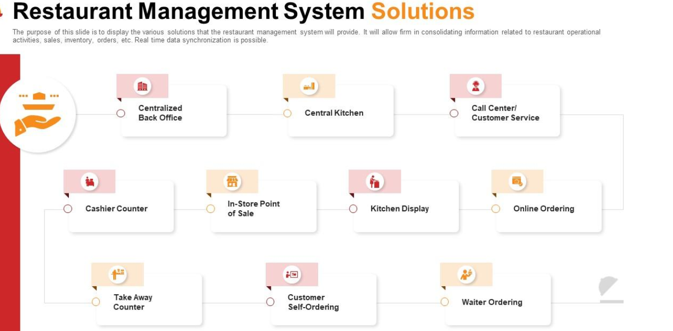 Canteen Management System