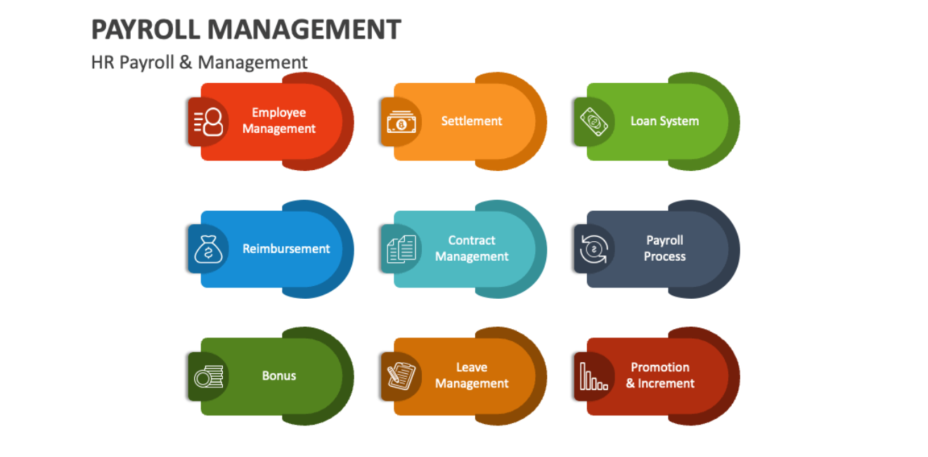 HR Payroll Management System