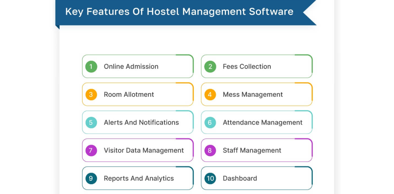 Smart Hostel Management