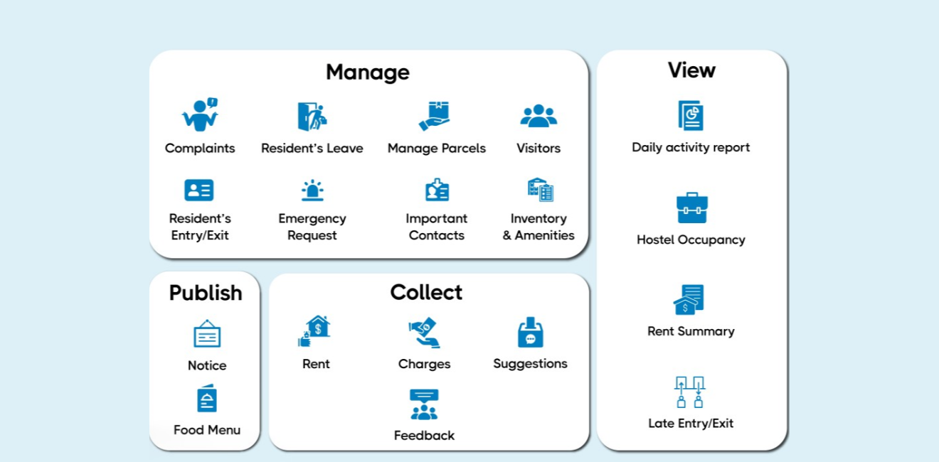 Smart Hostel Management