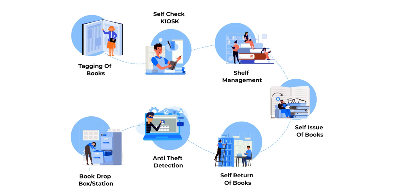 Library Management System