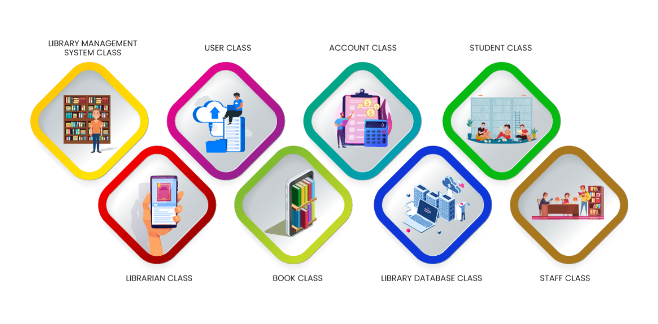 Library Management System