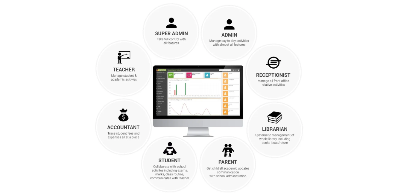 Smart School Management System