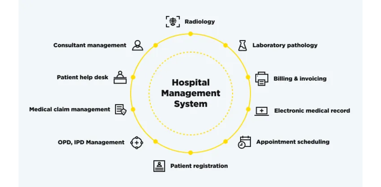 Hospital Management System (HMS)