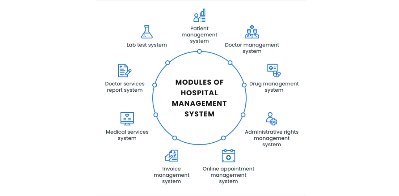 Hospital Management System (HMS)