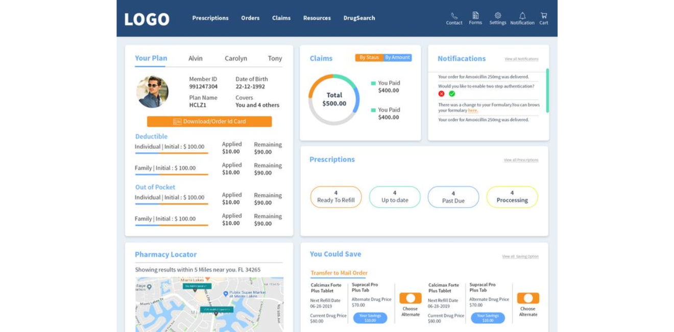 Pharmacy Management System