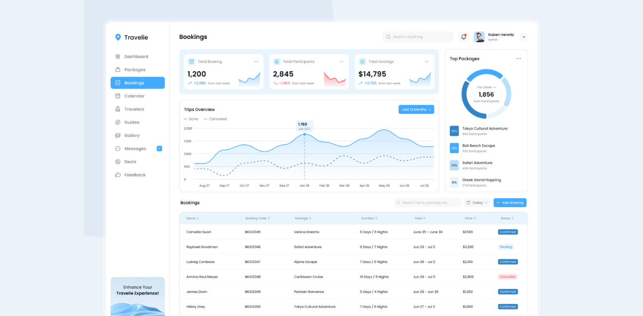 Tourism Web Design Services