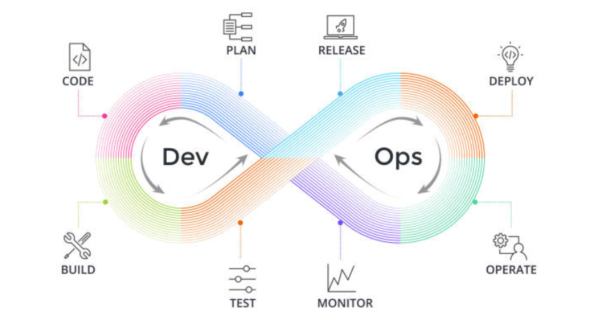 Custom Software Solutions